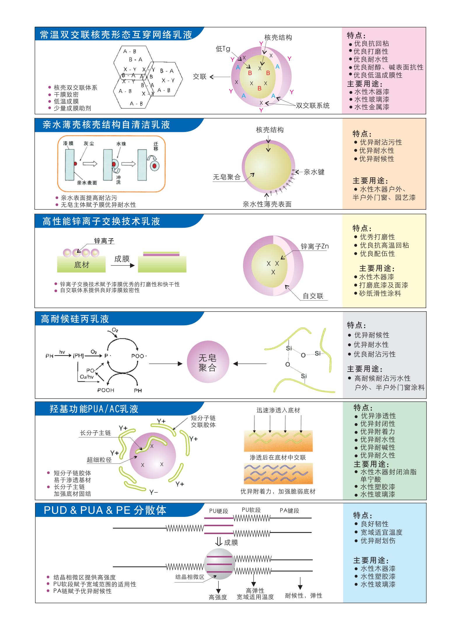 腾皇-祥枫化工内页（36P）曲_02.jpg